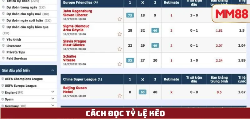 Cách đọc tỷ lệ kèo 7 Cách đọc tỷ lệ kèo